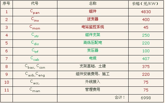 ϾW(wng)늃r0.5Ԫ/ȕrbCɱ(gu)