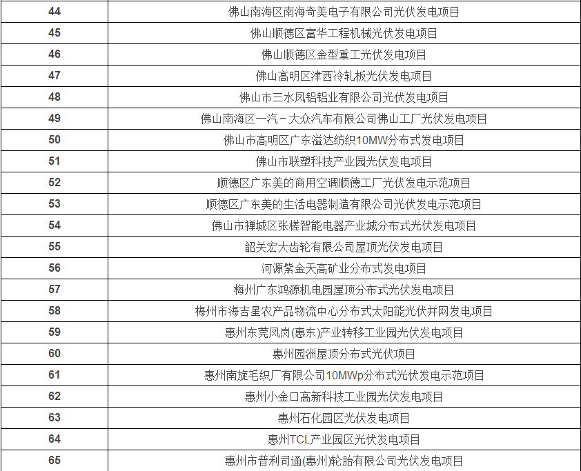 光伏發(fā)電安裝公司
