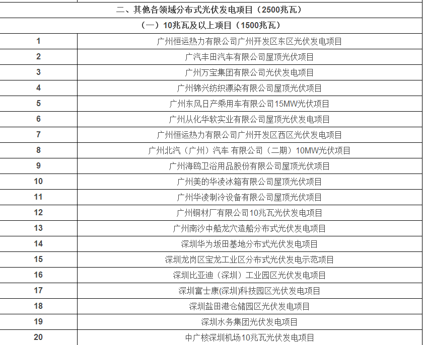 光伏發(fā)電安裝公司