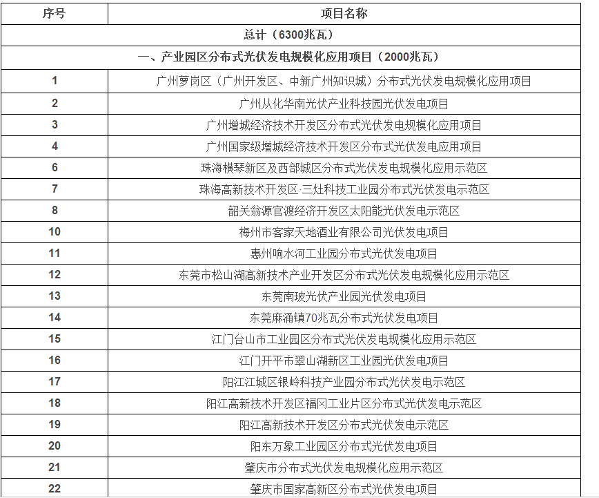 光伏發(fā)電安裝公司